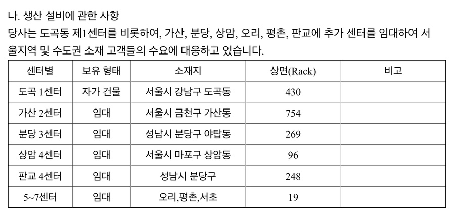 회신상회 이미지