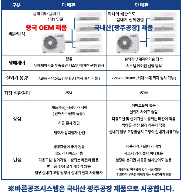 바른시스템공조환경 이미지