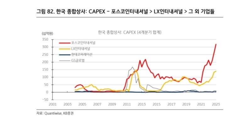 선행종합상사 이미지
