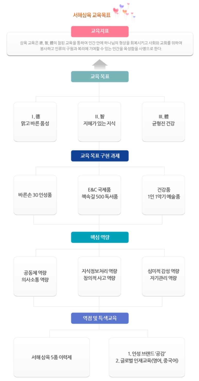 서해삼육초등학교 이미지