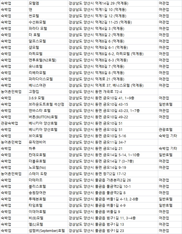 로망스여관 이미지