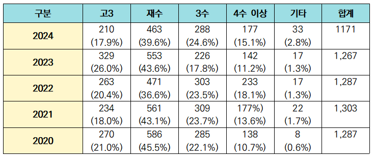 엘림관리형스터디센터 이미지