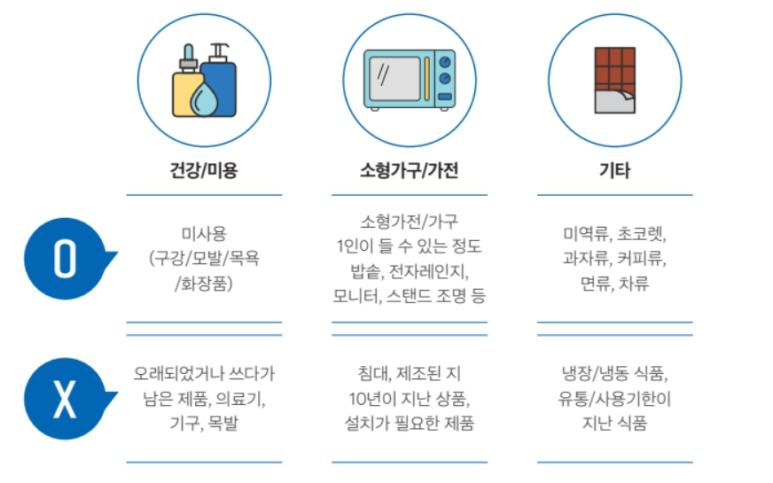 굿윌스토어밀알대전 이미지