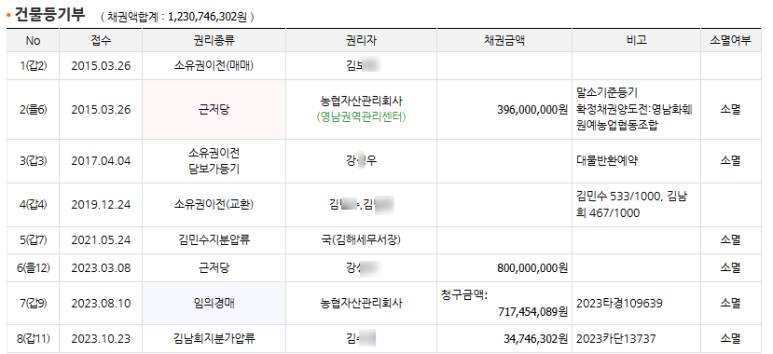 비손헤어갤러리 이미지