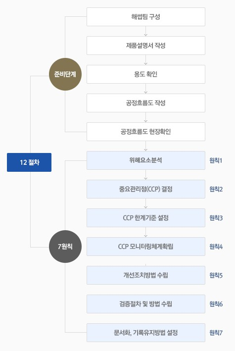 리프행정사사무소 이미지