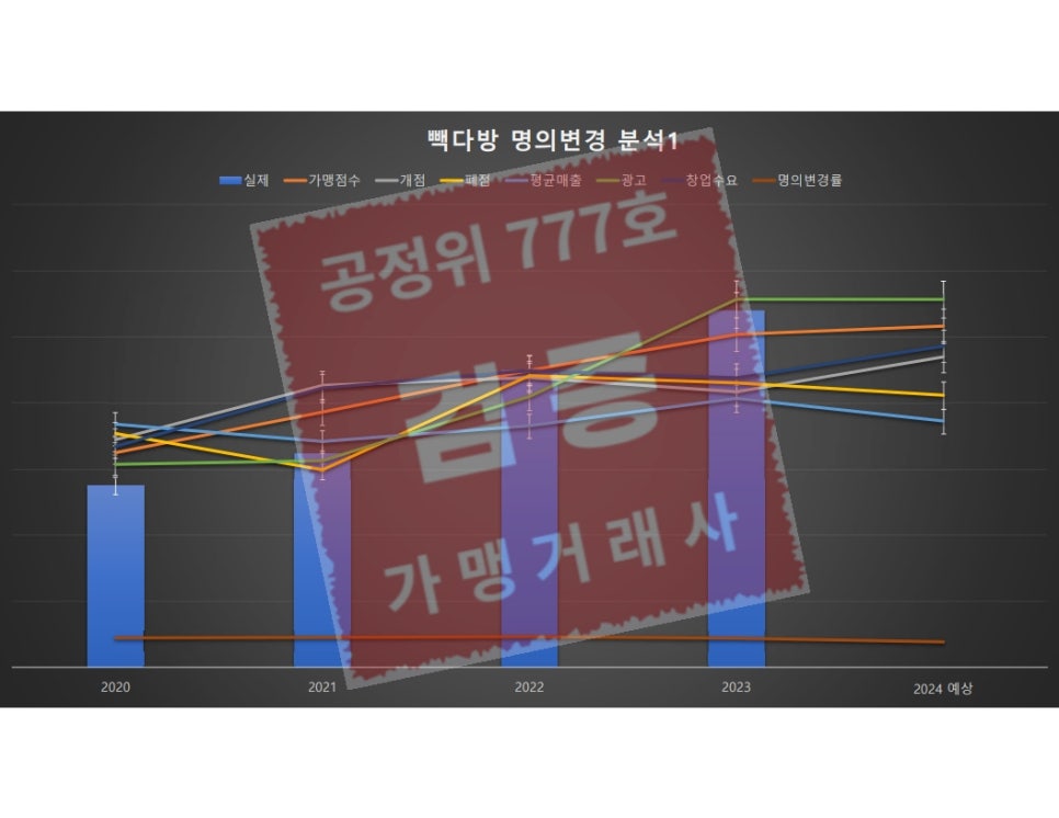 서울다방 이미지