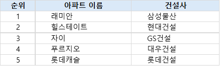 삼성인력;삼성공인중개사 이미지