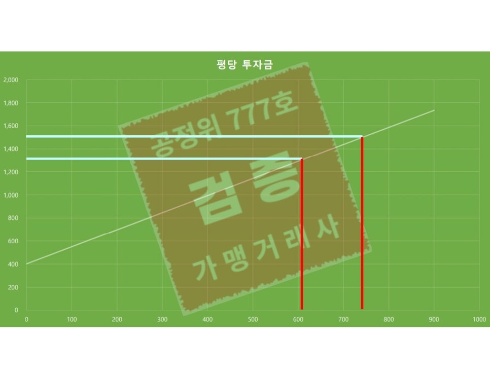 소요다방 이미지