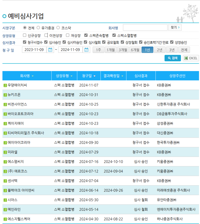 우양에이치씨(주) 이미지