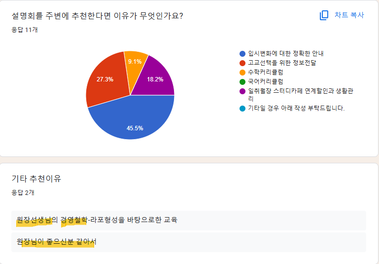 공감관리형스터디카페 이미지
