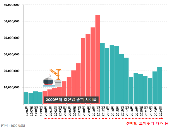 해양슈퍼 이미지