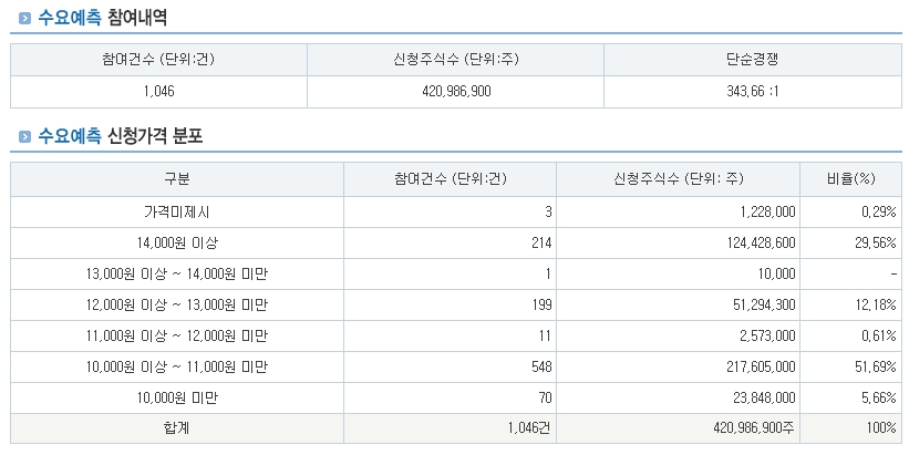 엠오티 이미지