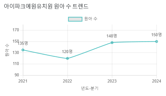 예원유치원 이미지