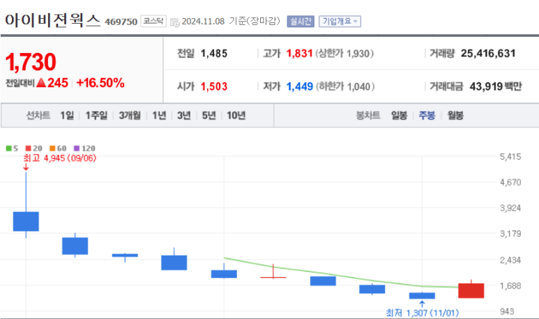아이에이치밸류 이미지