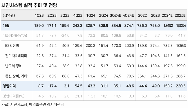 네오솔루션즈 이미지