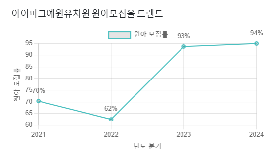 예원유치원 이미지