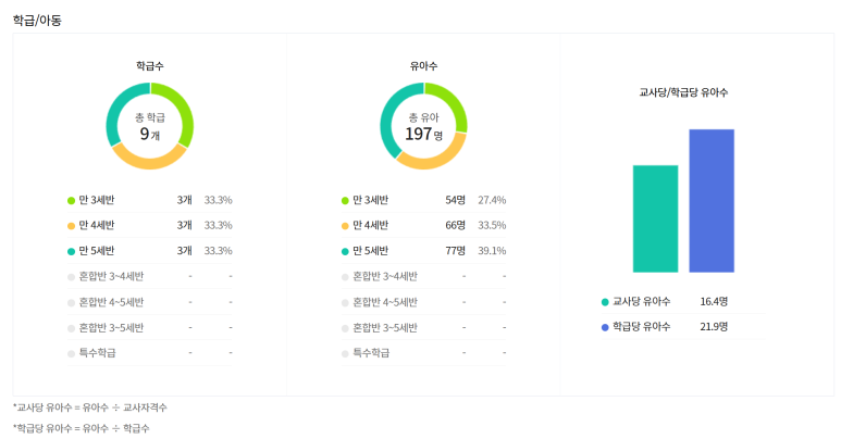 사능푸른유치원 이미지