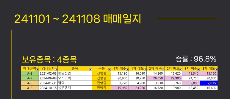 갤럭시아코퍼레이션 이미지