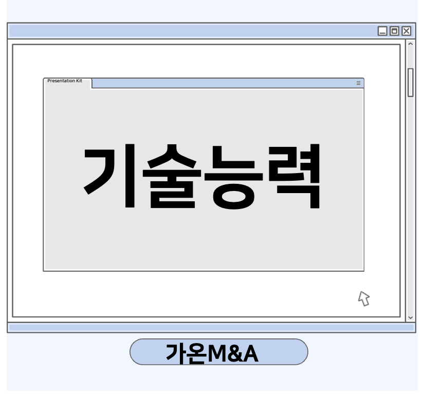 엠앤에이 이미지