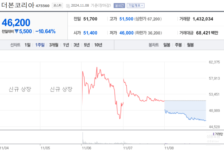 씨케이글로벌 이미지