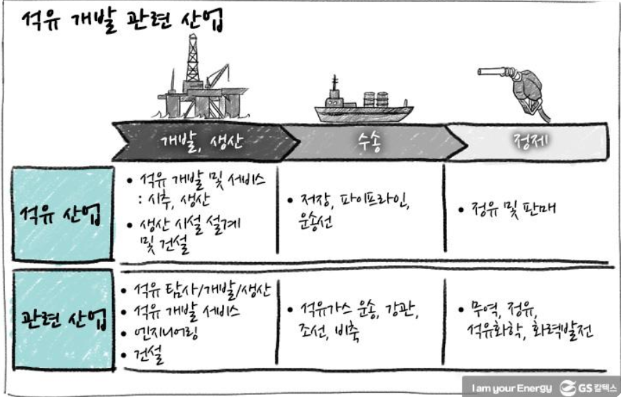 유정에너지 이미지