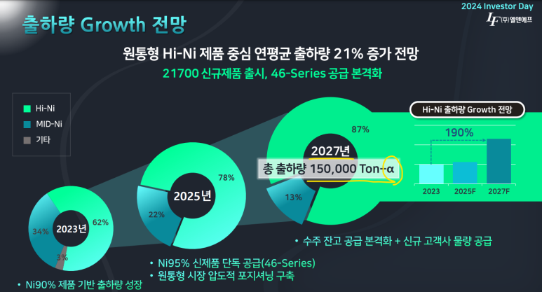 미래엘앤에프 이미지