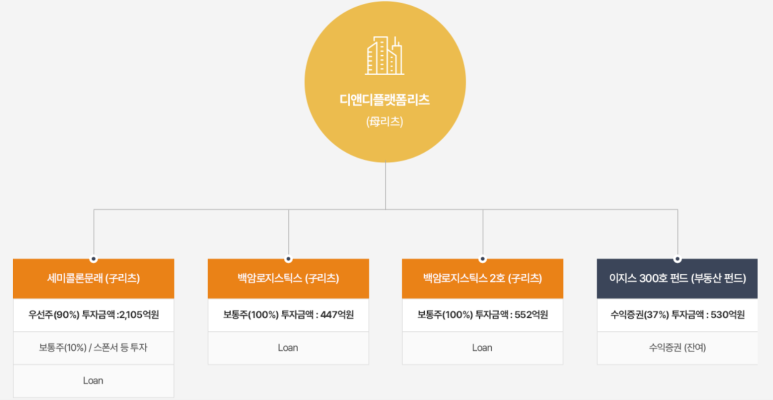 주식회사 디앤디 이미지