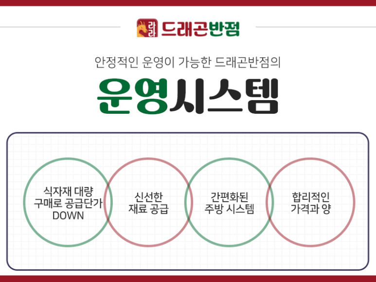 라라돈까스 이미지