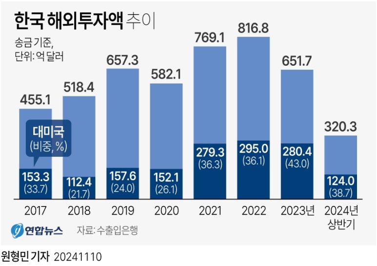 더금융서비스W+ 이미지