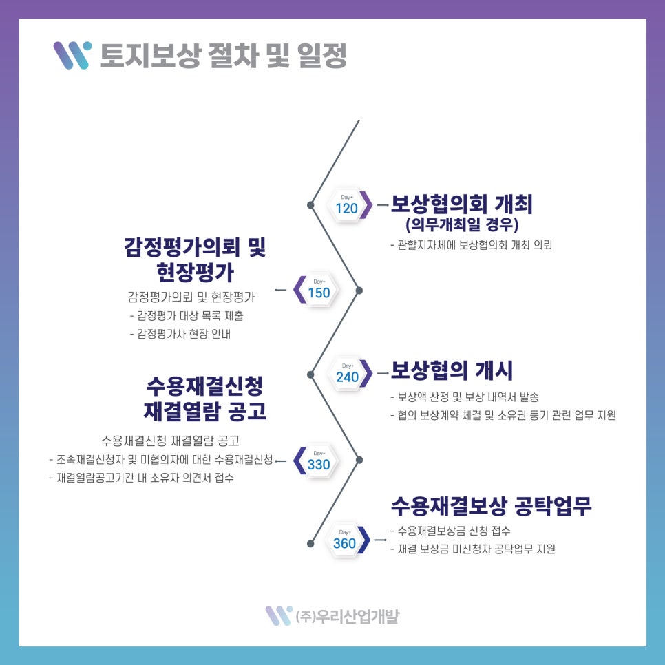 우리산업개발 이미지