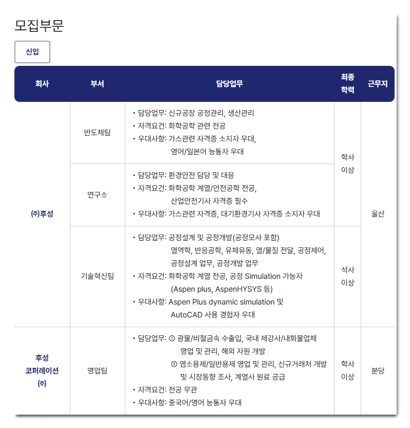 (주)후성 이미지