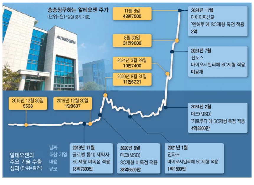 대륙창업 이미지