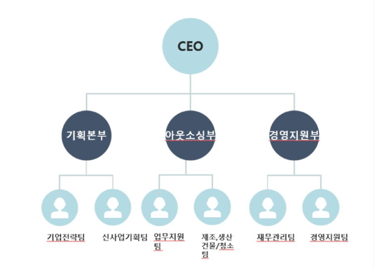 비전아웃소싱 이미지