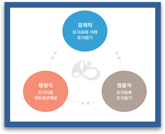 솔향행정사사무소 이미지