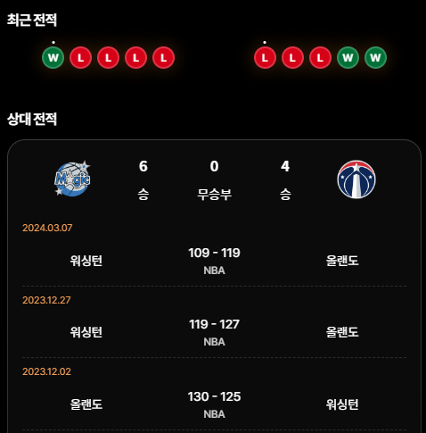 올랜도 마켓 이미지