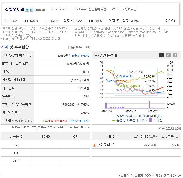 성창환경개발 이미지