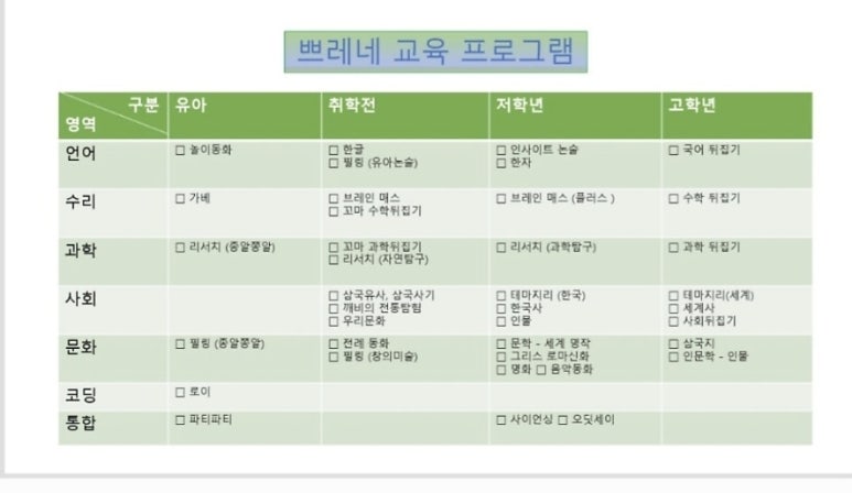 쁘레네교육 이미지