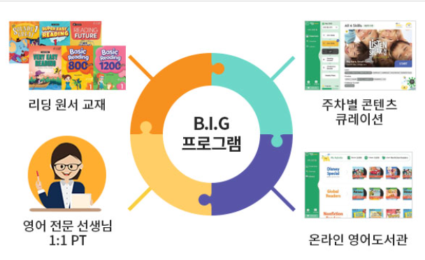 쿠레이션 이미지