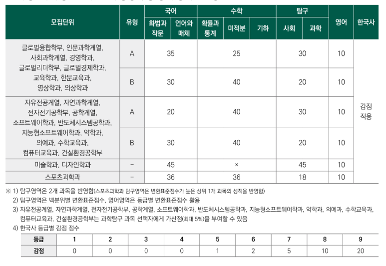수능건설기계 이미지