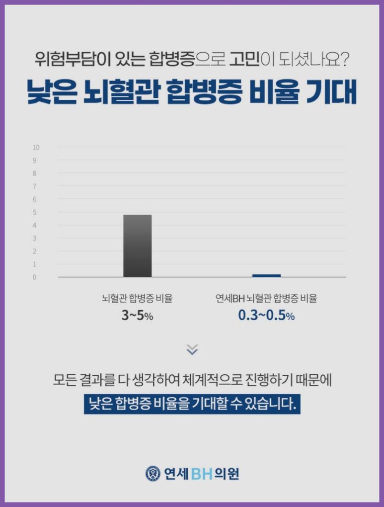 연세BH의원 이미지