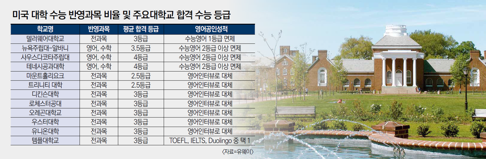 대학가기 이미지