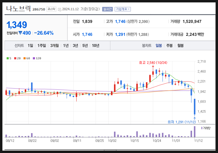 화인크루파트너스 이미지