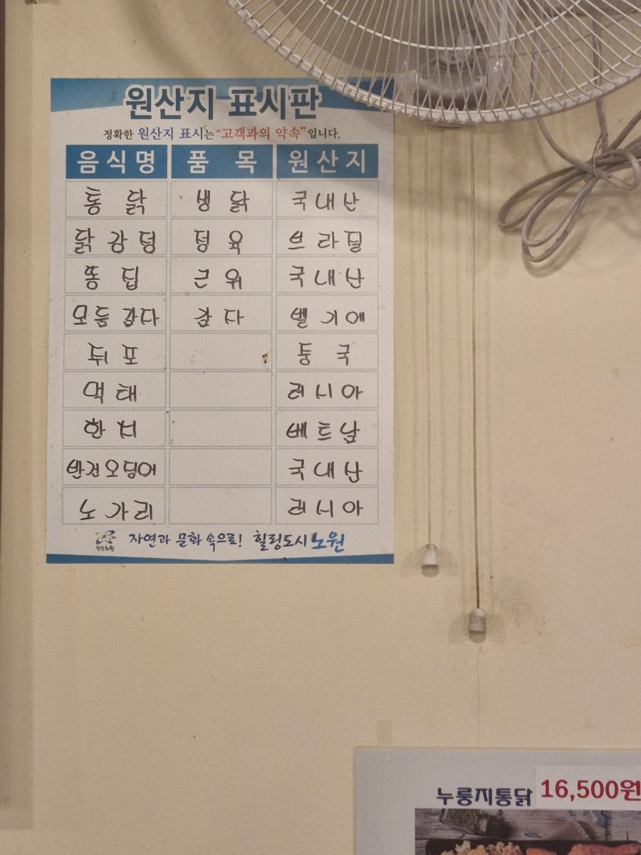88옛날통닭 이미지