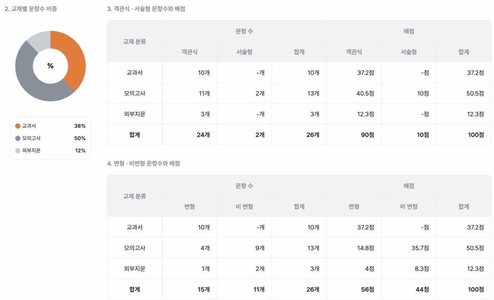 장곡고등학교 이미지