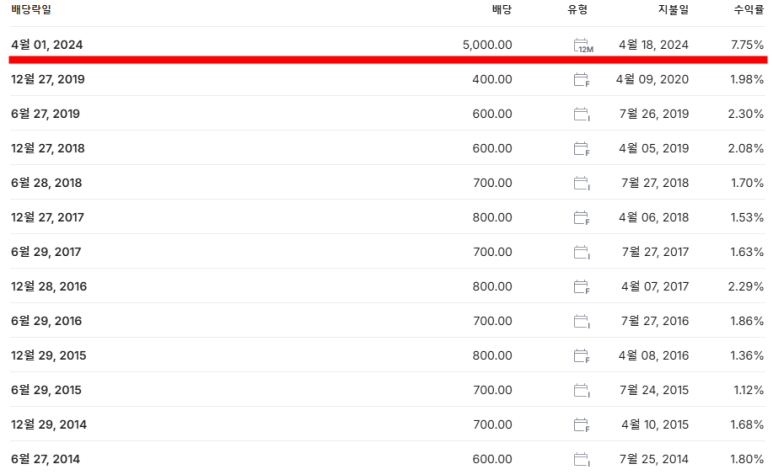 자유여행사 주식회사 이미지