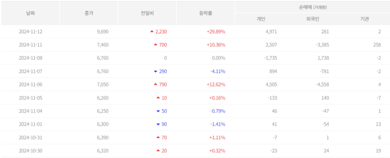 일성토건(주) 이미지