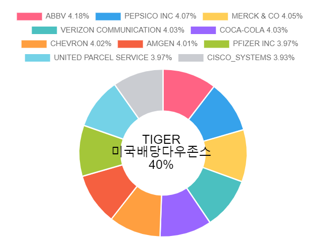 라슈드 이미지