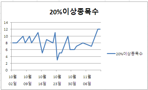일성토건(주) 이미지