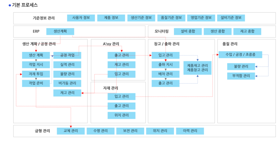 (주)제이에스환경 이미지