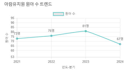 아람유치원 이미지